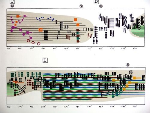 györgy ligeti's artikulation (with score and audio) – The Hum Blog