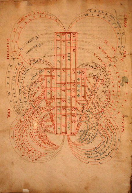 The ‘Celestial Harp’, Medieval manuscript containing a theory that the movement of stars and planets related to music