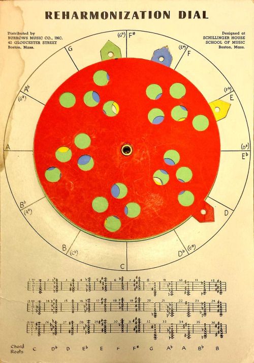 joseph schillinger's reharmonization dial (1940) and a bit more
